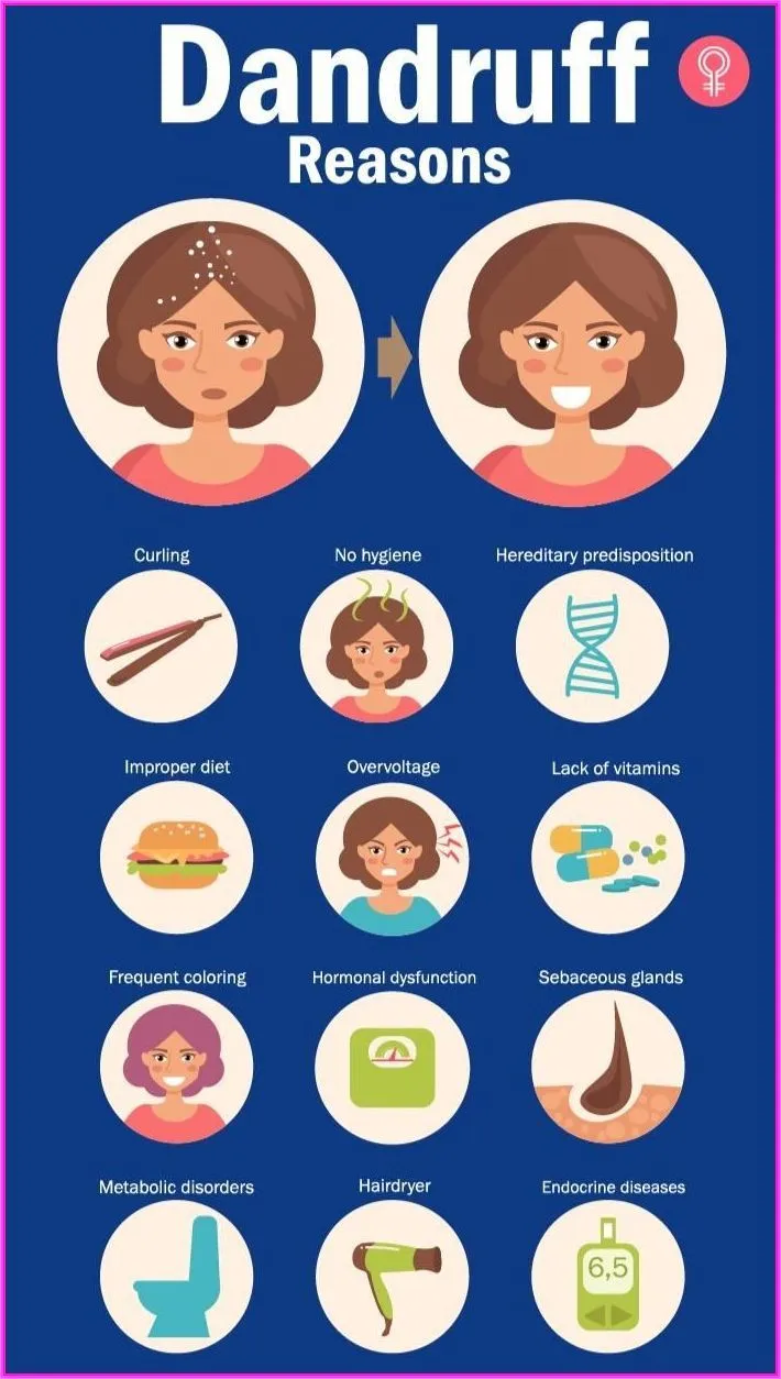 Why Dandruff Appears